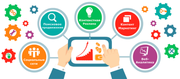 Способы продвижения товаров услуг в интернет Способы продвижения товаров услуг в интернет фингер самокат tailwhip купить на валберис